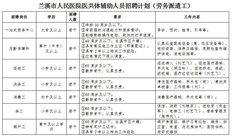 職等你來(lái) ▏2021年蘭溪市人民醫(yī)院醫(yī)共體輔助人員招聘了！